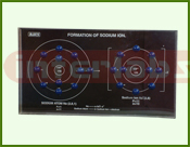 Formation of Sodium ION